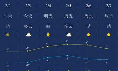 锦州天气预报实时查询_锦州天气预报72小时详情