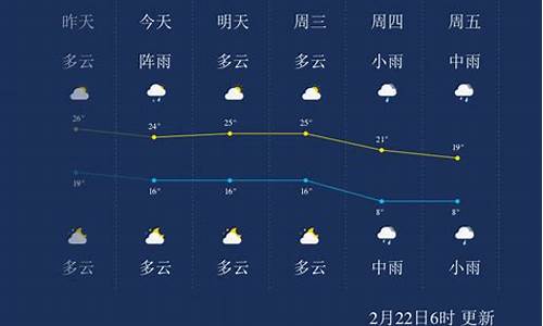 郴州天气四十天预报_郴州天气40天预报