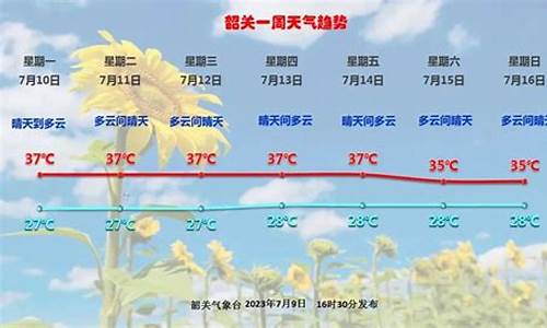 韶关今日天气逐小时天气预报_韶关今日天气