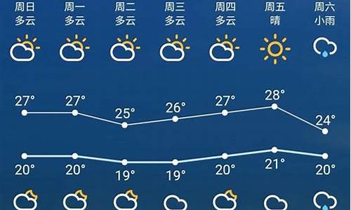 苏州一周天气预报查询10天最新消息_苏州一周天气预报查询10天最新消息