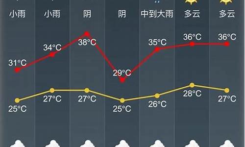 桐乡天气预报_桐乡天气预报60天准确