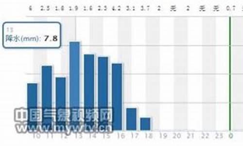 扎兰屯天气预报一月_扎兰屯天气预报一月20天