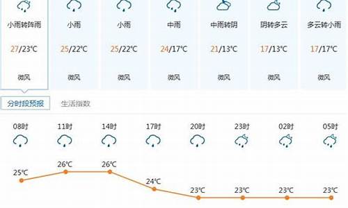 深圳近一周的天气预报_深圳市最近一周天气预报情况表