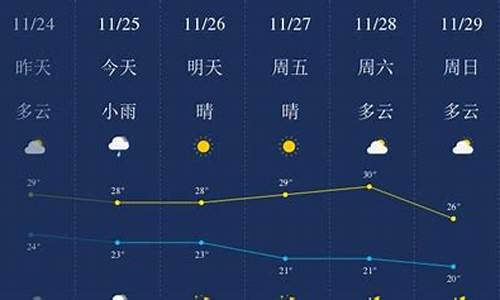 三亚天气查询30天_三亚天气预报一周天气60天