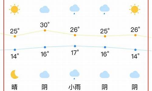 合肥一周天气预报15天情况分析表最新版_合肥一周天气状况