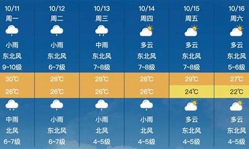 莆田市天气预报15天_莆田市天气预报15天查询当地疫情