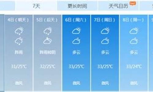 武汉市最近一周天气预报情况_武汉市最近几天天气预报