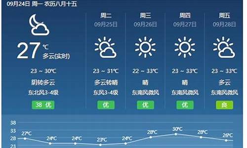 福建省近三天天气预报_福建省近三天天气预报情况