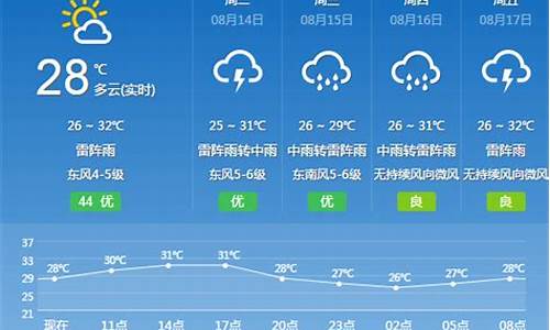 广州花都天气预报15天_广州花都天气预报15天准确一览表