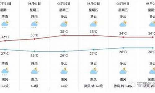 苍南天气预报_苍南天气预报30天查询