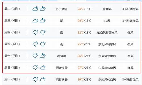 一周天气预报无锡最新查询结果最新消息_江苏无锡一周天气预报七天