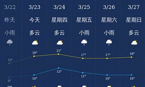 南充天气预报未来5天_南充天气预报未来15天