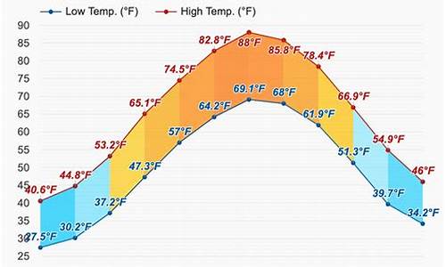 华盛顿市区天气预报_华盛顿天气预报15天查询