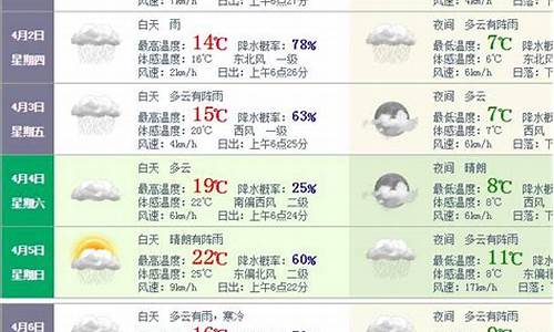 上海今日天气及穿衣_上海今日天气穿衣建议最新