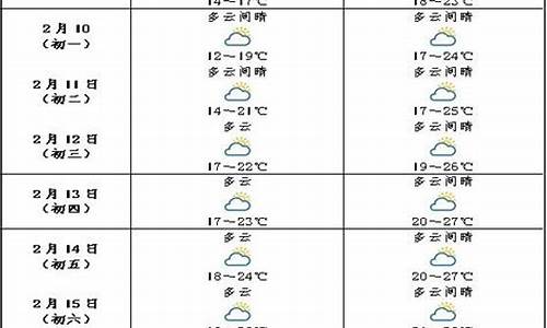 海南天气报告发布_最新海南天气预报