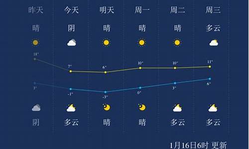 无锡本周天气预报查询一周天气_无锡一周天气预报查询表格最新消息今天