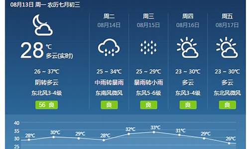 河南焦作天气预报15天查询百度百科_河南焦作天气预报15天查询2345