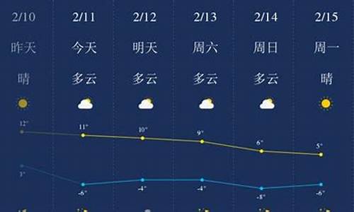 榆林市定边天气_陕西榆林定边天气预报一周