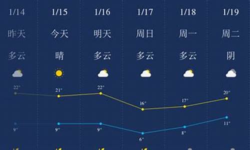 肇庆一周天气预报_肇庆一周天气预报七天查询