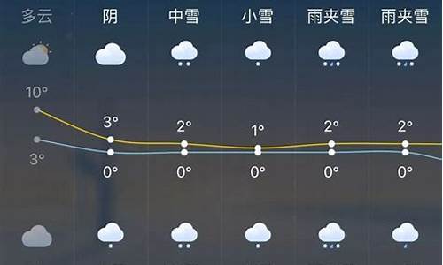 未来一周天气预报无锡_未来一周天气预报无锡天气