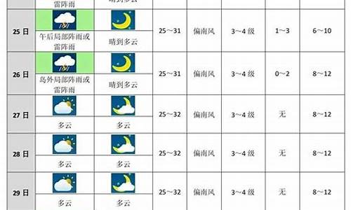 最近十五天气预报15天查询_未来十天天气预报查询