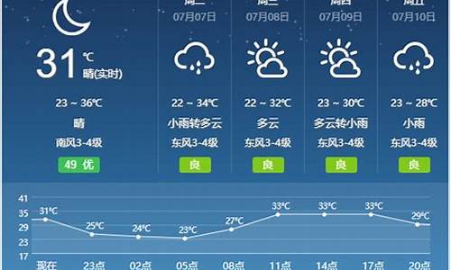 宿州天气预报一周2345_宿州天气预报宿州