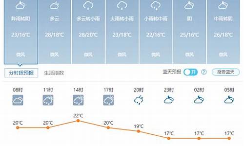 武汉未来30天天气预报最准确十五天_武汉未来30天天气预报最准确