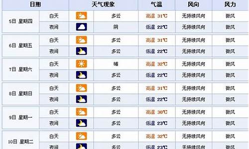 襄樊天气预报15天查询结果表_襄樊天气预报15天查询结果