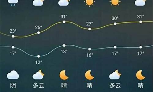 大丰天气15天天气预报_大丰天气15天天气预报