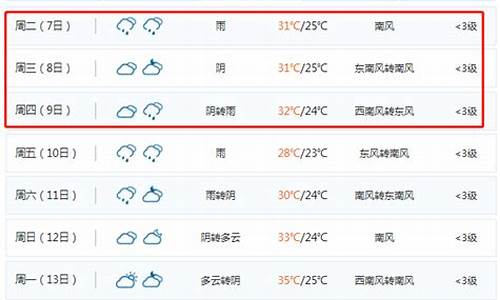 无锡天气预报15天2345_无锡天气预报15天准确率高的地方