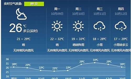 宜春天气预报15天查询最新消息长沙_宜春天气预报15天查询最新消息