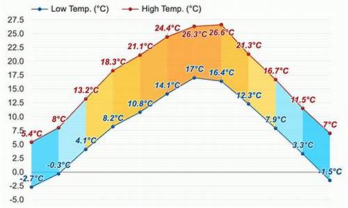 岚皋天气预报15天查询免费_岚皋天气预报15天