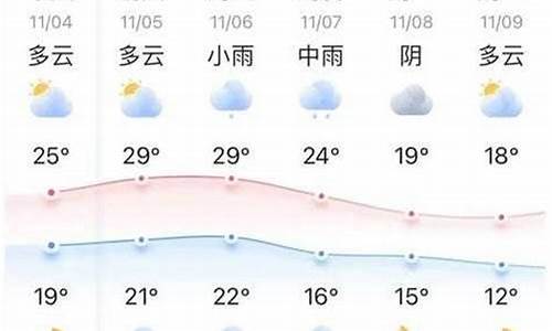 公主岭天气预报十五天_公主岭天气预报十五天查询