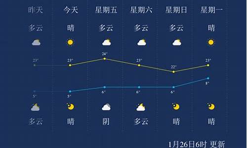 临沧天气预报查询一周7天_临沧天气预报查询一周