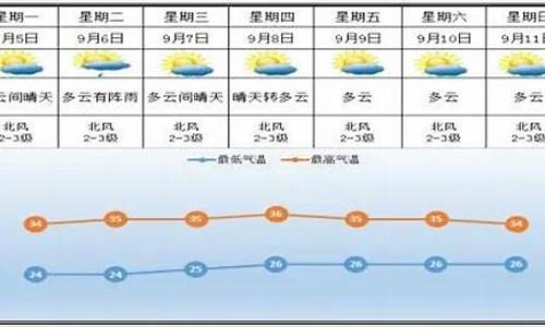 醴陵天气预报15天查询2345_醴陵市天气预报7天