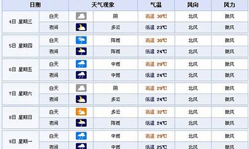 郴州未来60天天气预报_郴州未来60天天气预报央视网