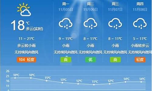 枣庄天气预报查询30天_枣庄天气一周天气预报15天天气预报