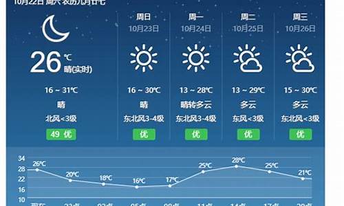 永新天气预报40天查询结果_凌海市人民医院120电话