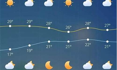 广州最近一周天气预报_近一周天气预报15天广州情况