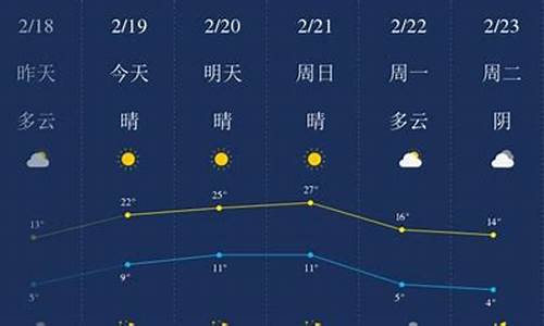 开封天气预报40天查询结果_开封天气预报40天查询结果