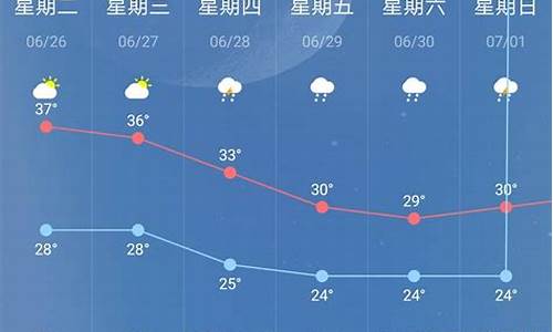 南京十天的天气_南京市十天天气预报