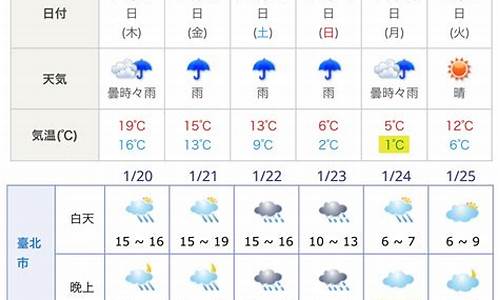 日本大阪天气预报7天一周_日本大阪天气预报7天