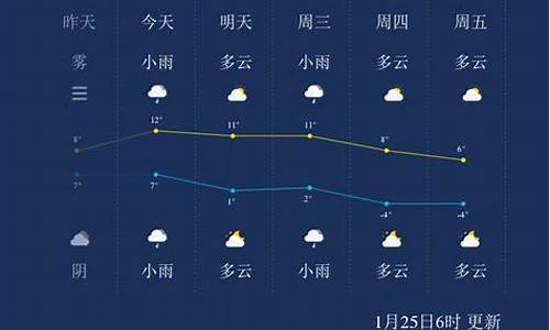 扬州一周天气预报15天查询系统_扬州一周天气预报10天准确最新消息新闻