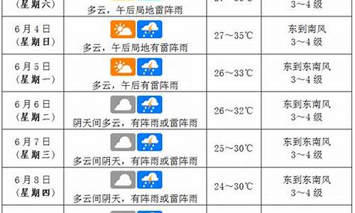 海口天气预报一周天气情况查询_海口天气预报一周天气