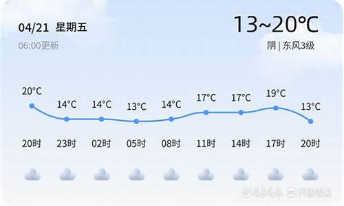 枣庄天气预报新浪_枣庄天气预报新浪新闻