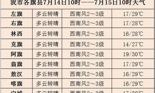 赤峰天气15天_赤峰天气15天预报查询