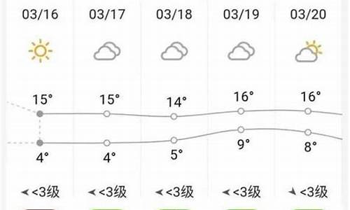 砀山县天气预报15天气_砀山一周天气预报15天查询结果是什么