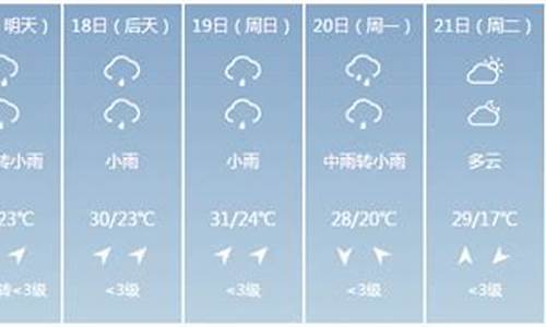 古田天气预报_屏南天气预报