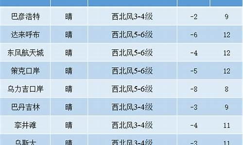 阿拉善左旗天气预报15天查询天气情况_阿拉善左旗天气预报15天查询天气情况