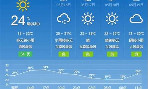 楚雄州天气预报15天准确双柏_楚雄州天气预报15天准确